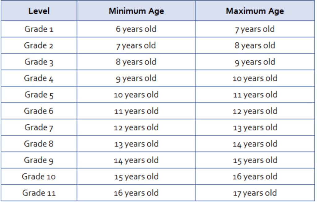 ADMISSION PROCEDURE GRADE SCHOOL (Grades 1 - 6) and HIGH SCHOOL (Grades ...