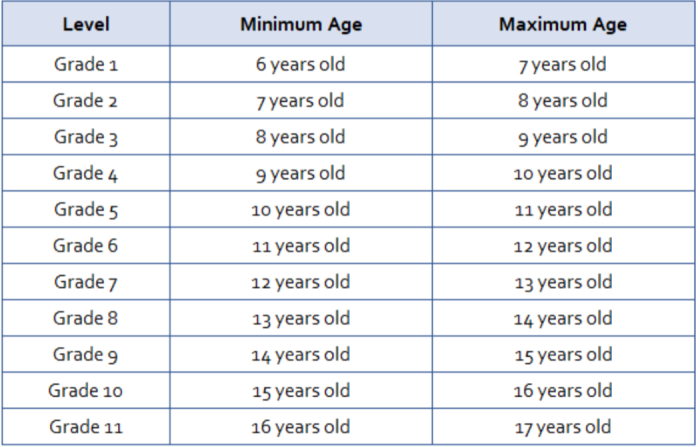 ADMISSION PROCEDURE GRADE SCHOOL (Grades 1 - 6) and HIGH SCHOOL (Grades ...
